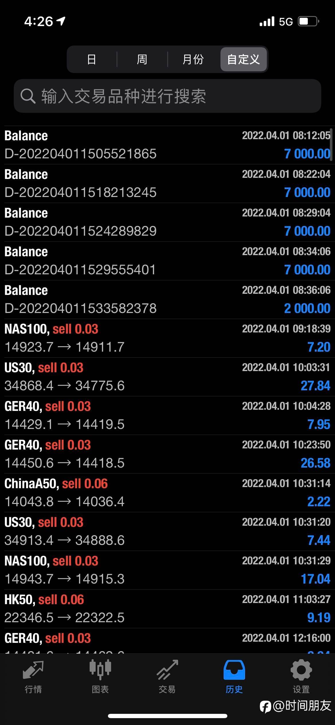 4月1号入金30000美金💲，目前5000到手。喜欢交易的小伙伴欢迎👏交流