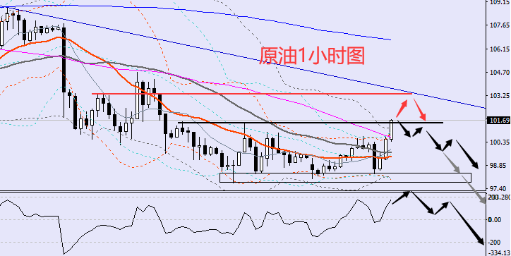 老黑策略:4.4晚盘外汇、黄金、原油分析策略