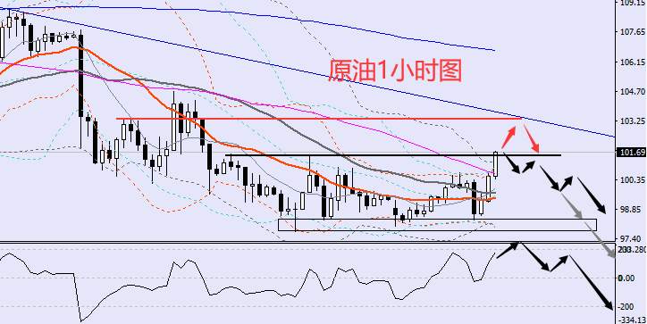 老黑策略：4.4晚盘外汇、黄金、原油分析策略