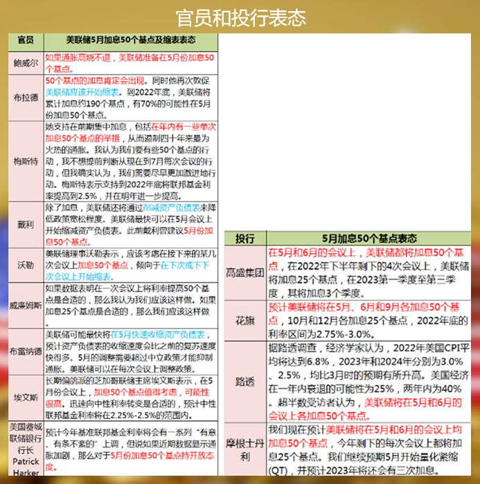 美国通胀将迎来最强音,市场会改变加息预期吗?