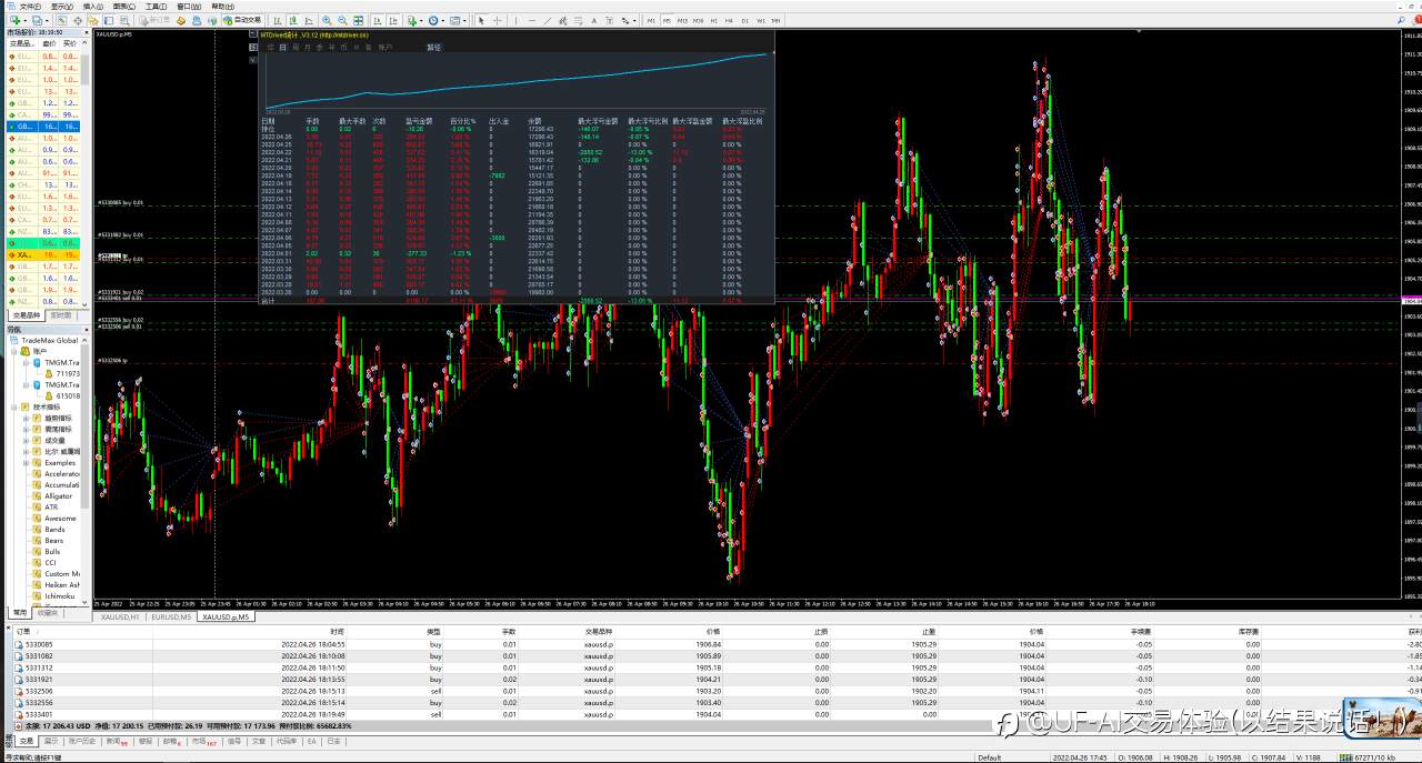 今日交易截至到现在EA智能交易获利情况分享