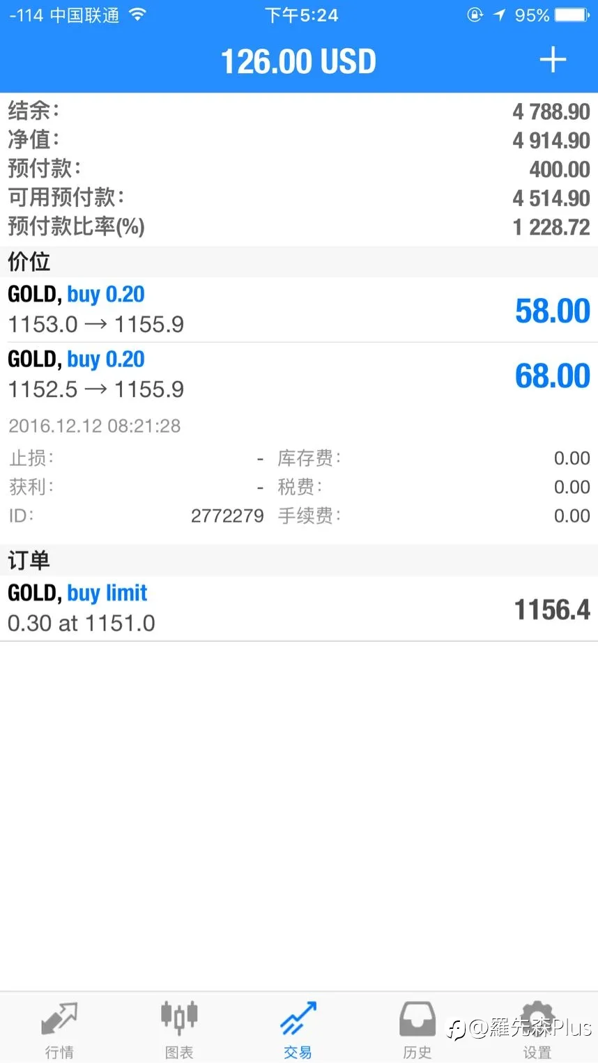 周末了,怀念那时候的交易旧时光