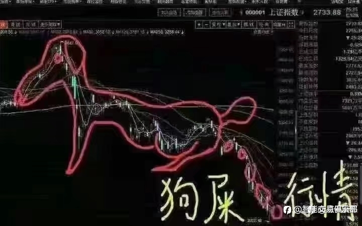 关于交易技术