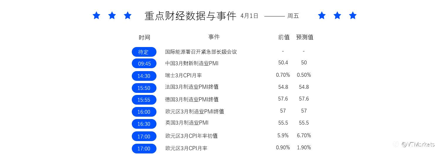 4月1日财经重点数据和事件