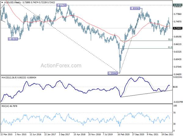 Dollar Powered Up, Fed to Hike 50bps in May and 75bps in Jun?