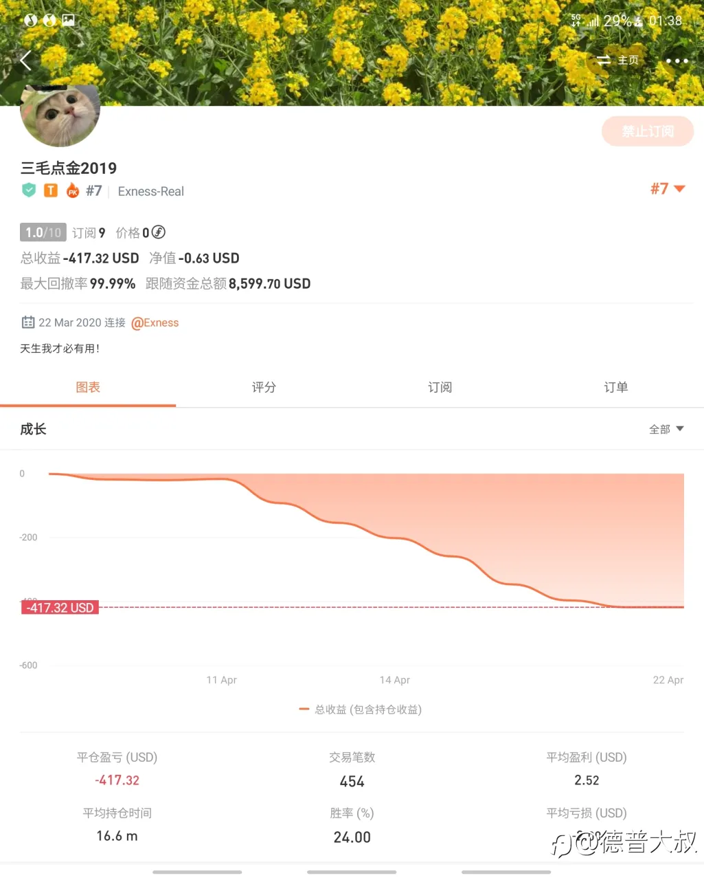 关于德普大叔是否反向跟单三毛老师？🙏🏻🙏🏻🙏🏻