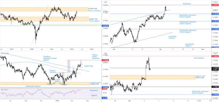 Technical landscape favouring further GBP/USD softness south of $1.31