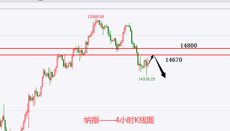 杜家升：4.8黄金继续做空，原油跌势未止