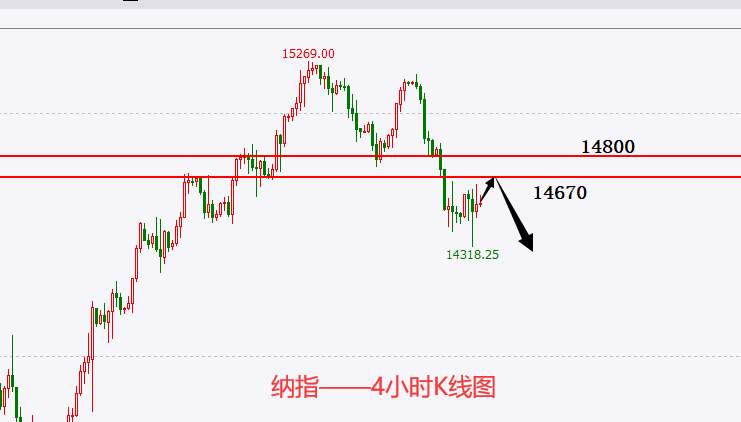 杜家升：4.8黄金继续做空，原油跌势未止