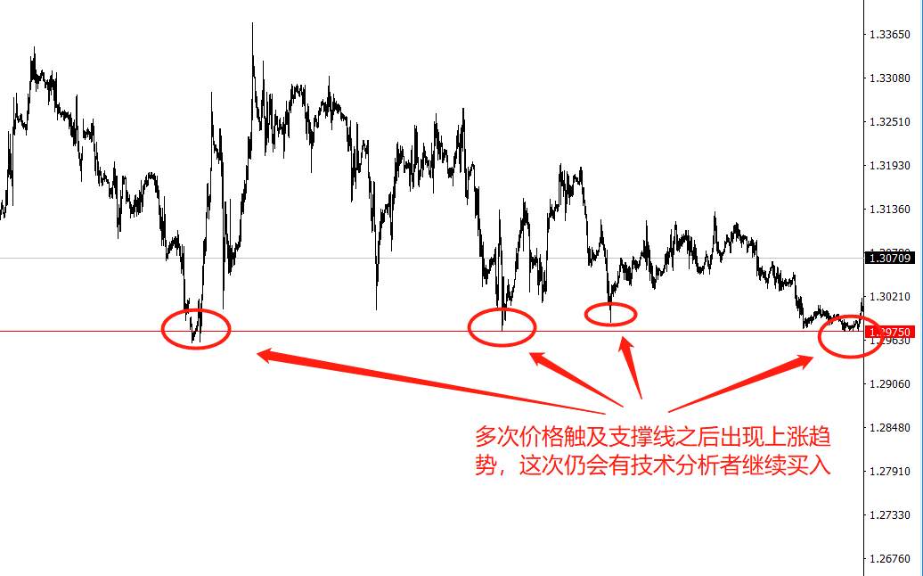 索罗斯反身性理论的现实价值