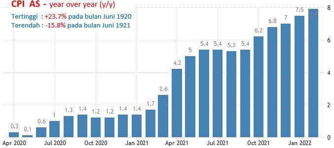 12-13 April 2022: Inflasi AS, Suku Bunga RBNZ, ZEW Jerman
