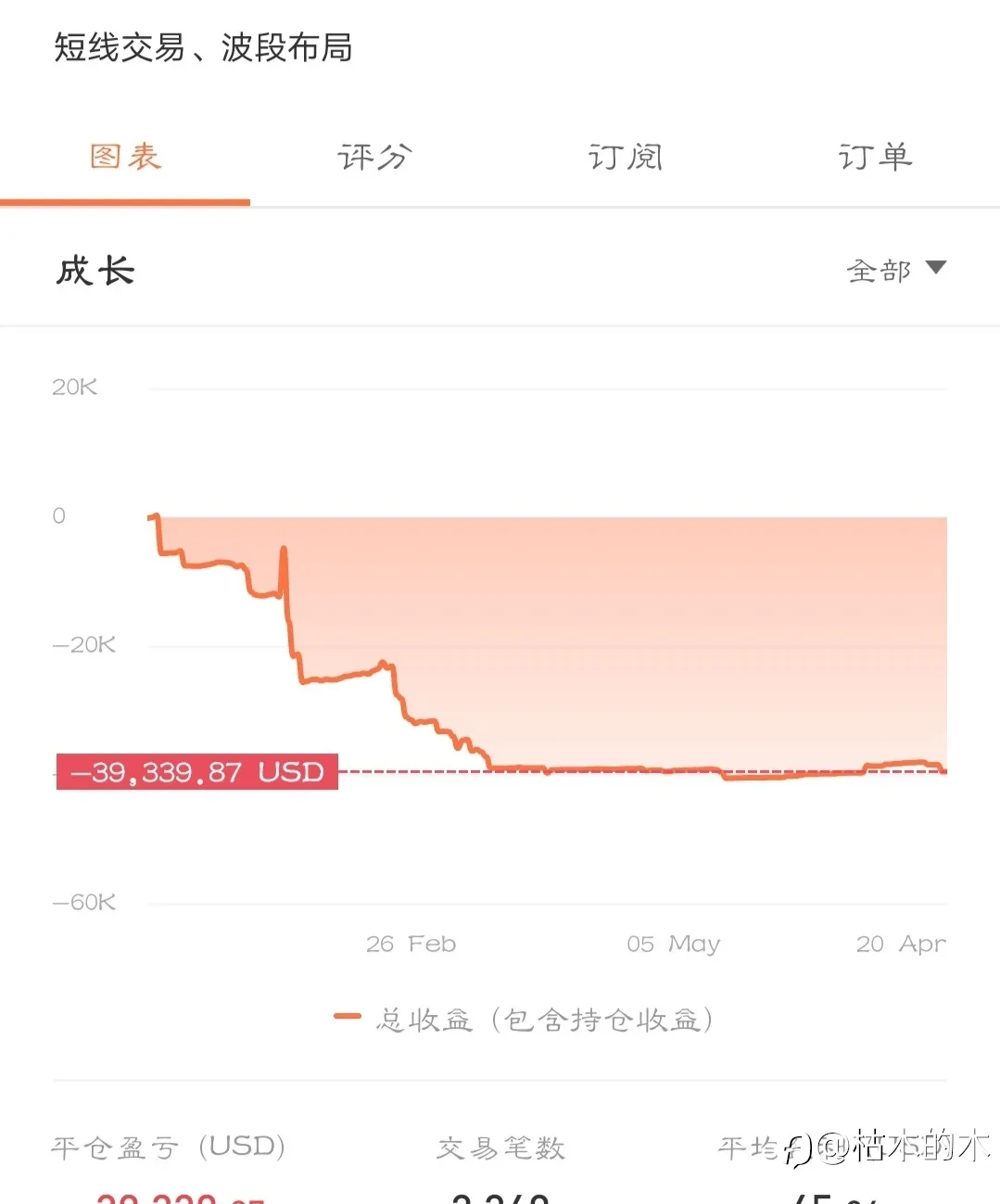 写给所有交易道路上的前行者