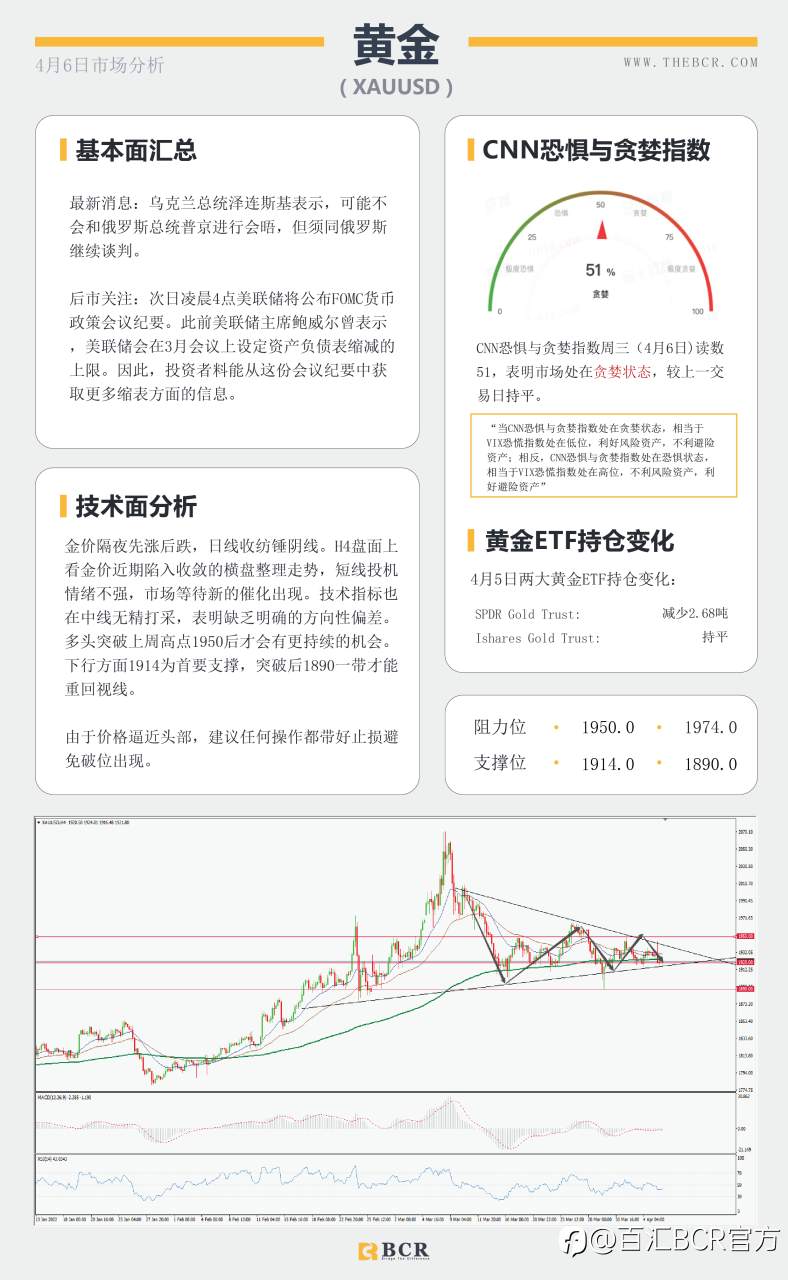 【BCR今日市场分析2022.4.6】金价陷于横盘整理 澳元破位关注回踩确认