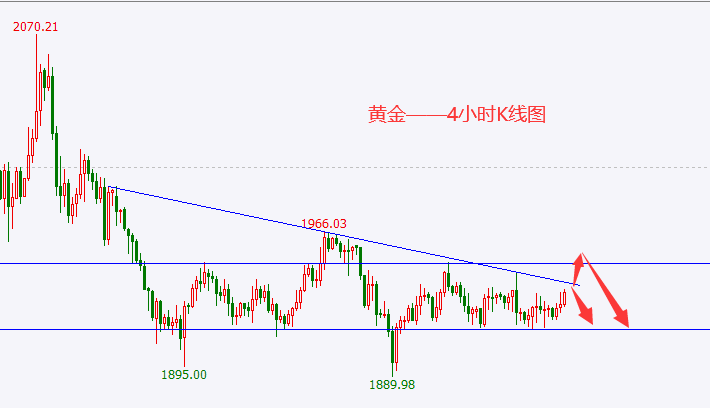 杜家升:黄金反弹正是做空的机会,原油跌势远不止于此