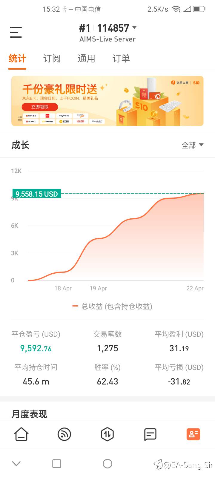 欢迎关注，若是订阅，请联系索要EA技术以及参数策略