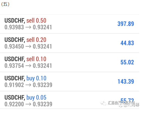 昨天的黄金日内收益杠杠!