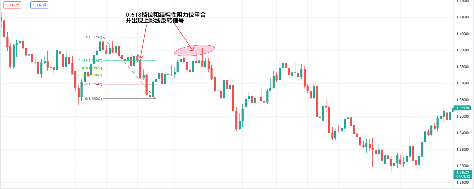 【Ex深度好文】:如何玩转黄金分割线?