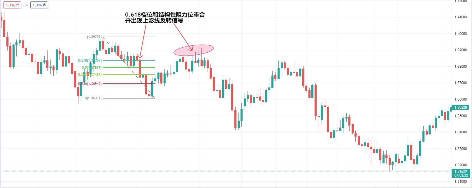【Ex深度好文】：如何玩转黄金分割线？