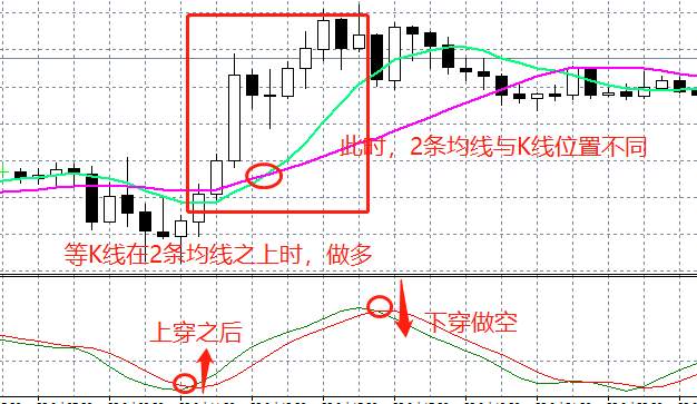 试了几十种辅助指标，还是这个最好用（含RVI指标5大用法图解）