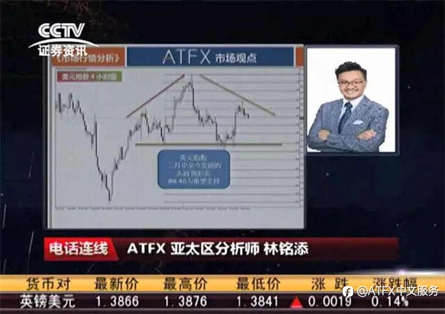 新手炒外汇哪个平台最好,ATFX教你识别