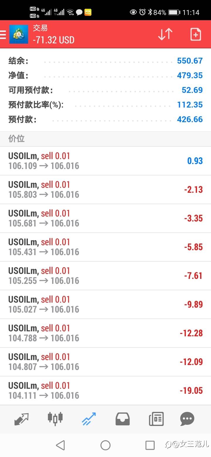 解惑杠杆之谜