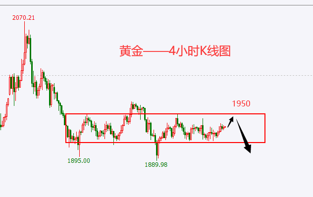 杜家升：4.8黄金继续做空，原油跌势未止
