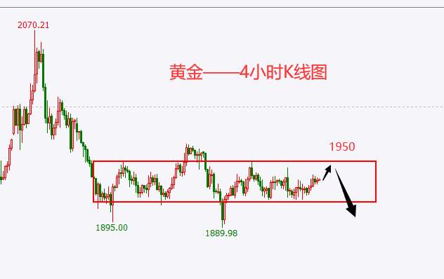 杜家升：4.8黄金继续做空，原油跌势未止