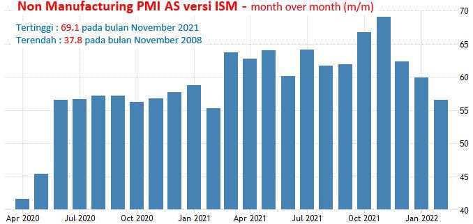 5-6 April 2022: RBA Meeting, Non Manufaktur AS, Ivey Kanada