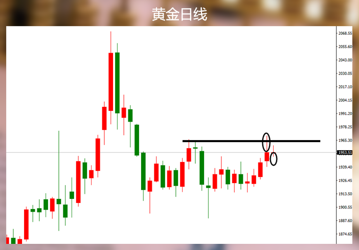 单从K线看,你有一次无脑空黄金的机会