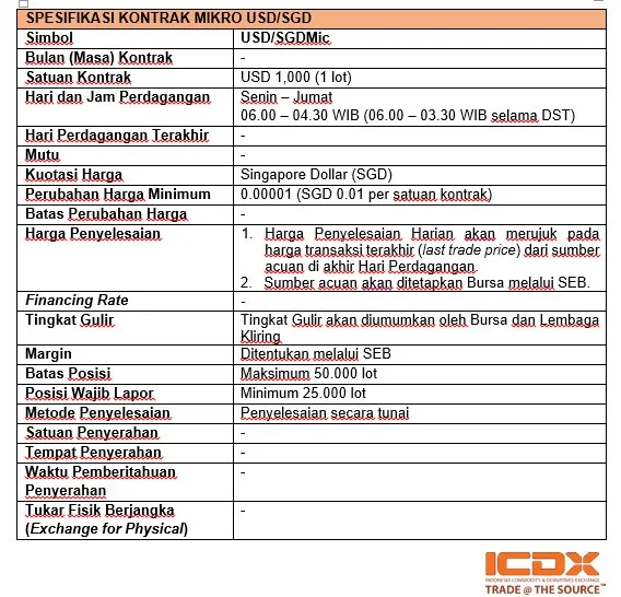 ICDX Launches USD/SGD and 3 Other Forex Pairs