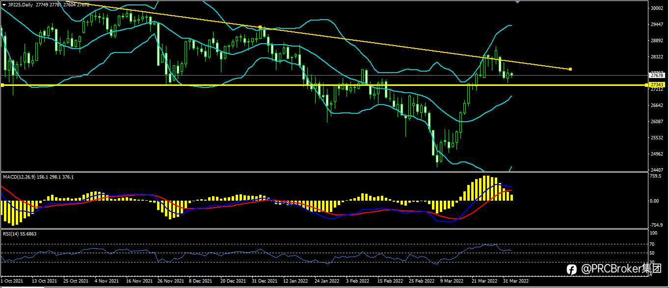 PRCBroker：20220404 今日汇评