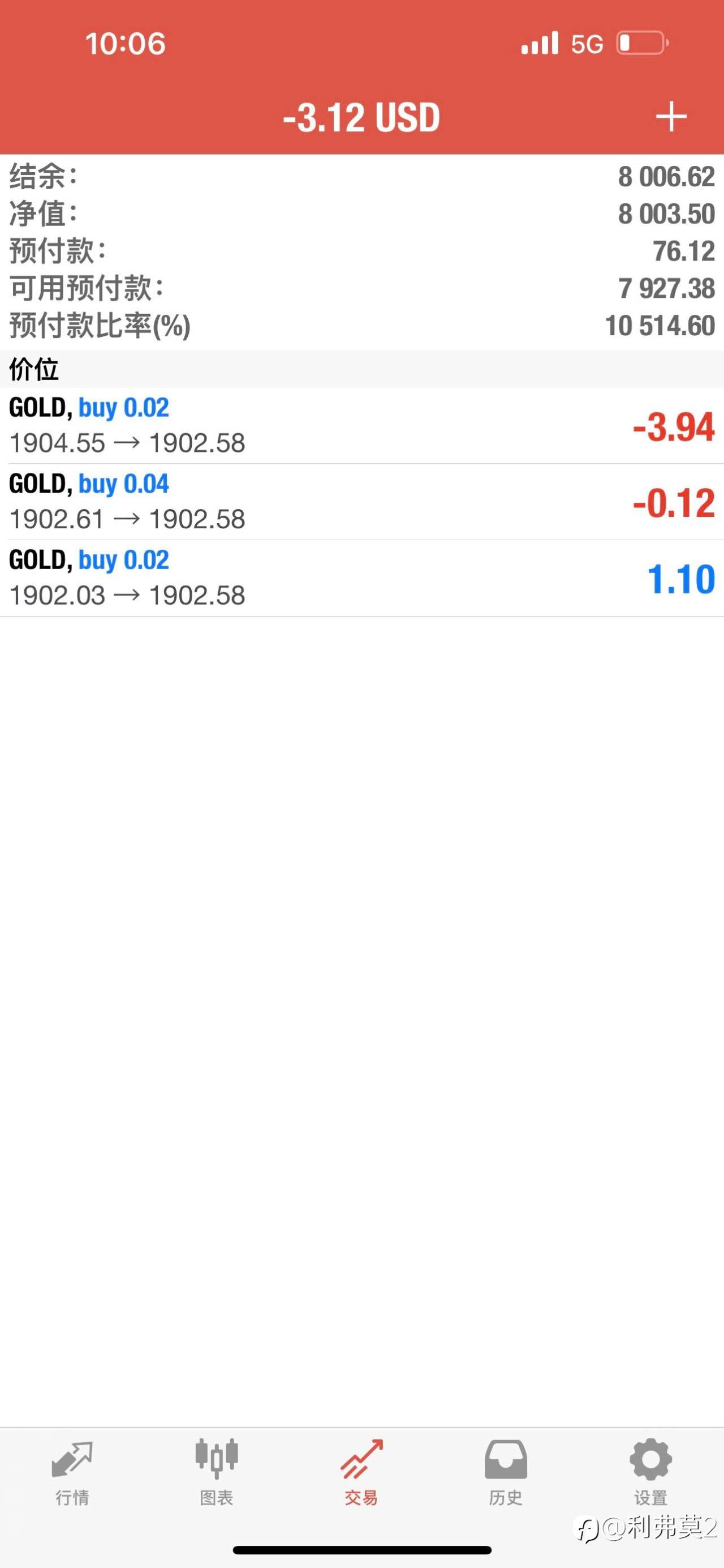 关于AVA保证金的问题