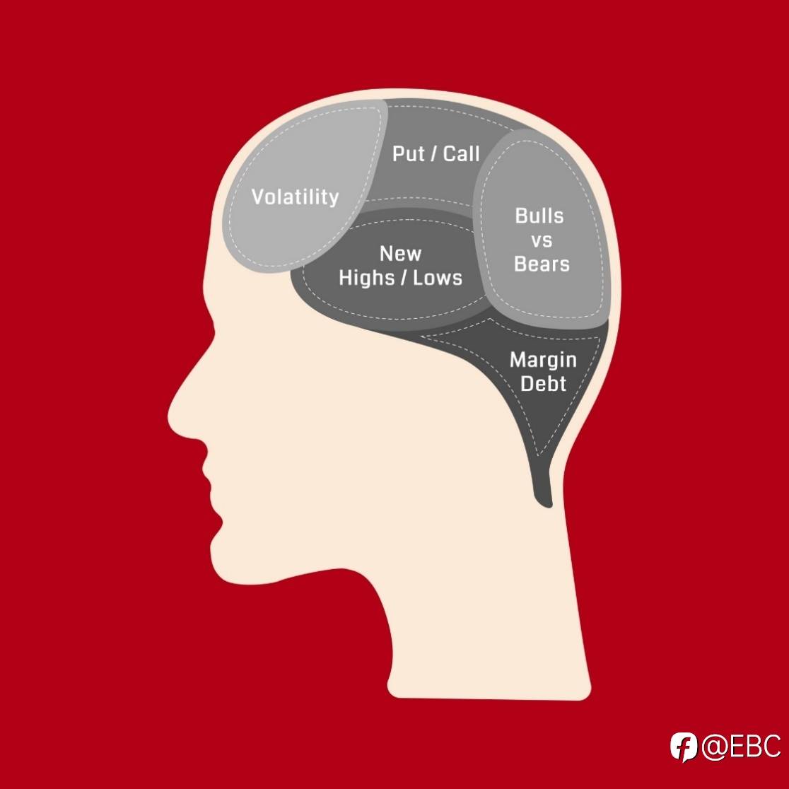 EBC全球交易者视角|巴菲特价值投资的「价值」在哪里？（下篇）