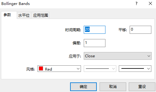 为什么DBB被认为是世界上最准确的指标?