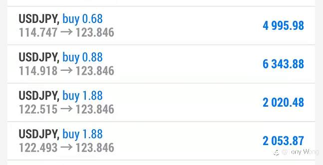 软而不硬，但持久力却异常强劲的投资品种“日元JPY”