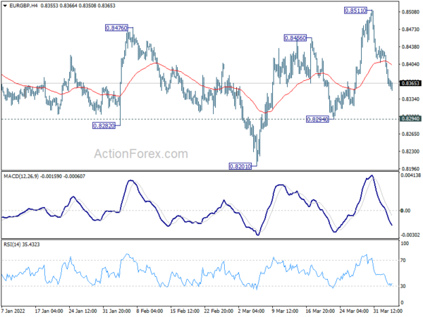 EUR/GBP Daily Outlook