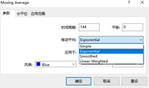 被称为指标界的战斗机，维加斯通道系统简单又实用！