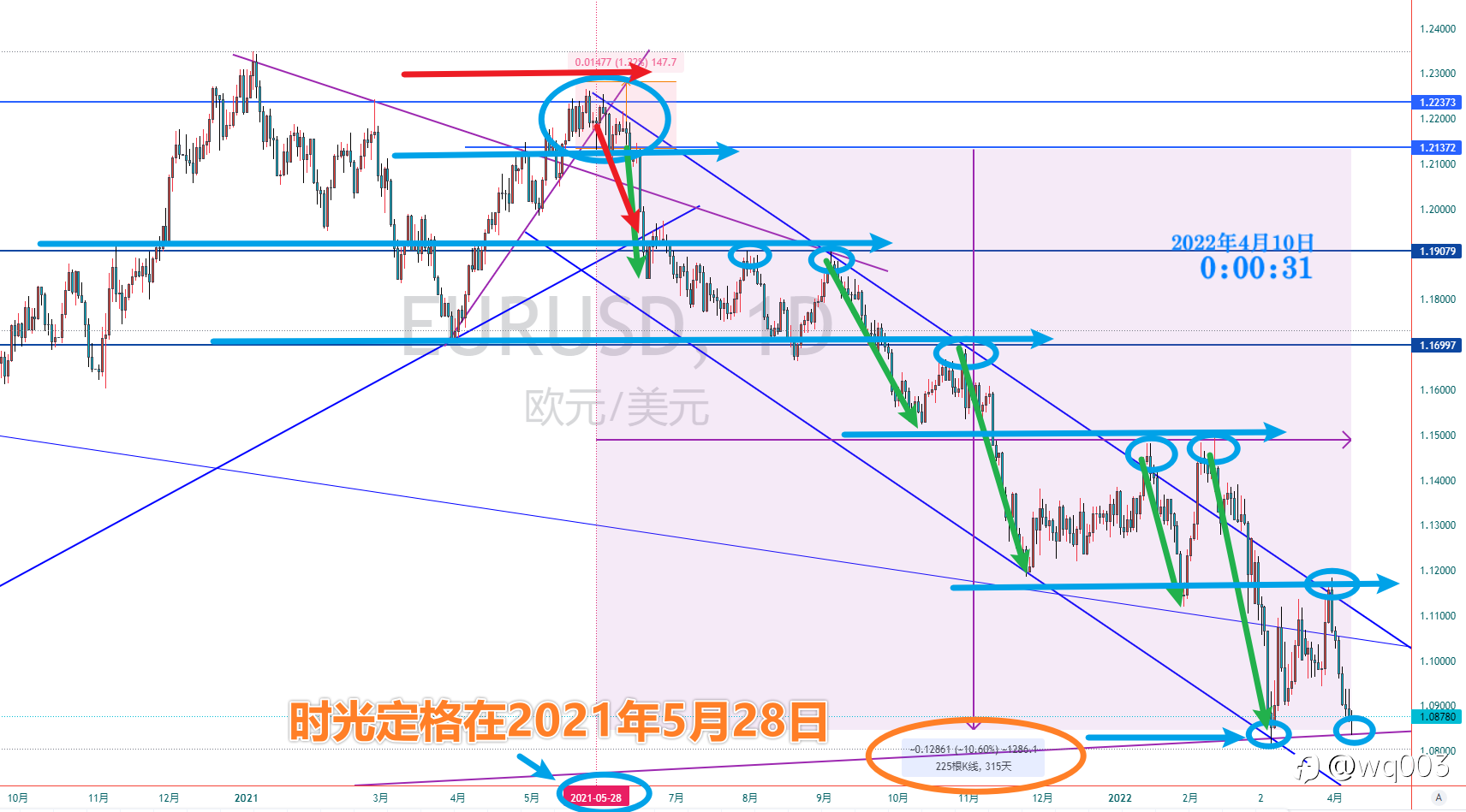 时间永远都是公平的,时间也是给我们短暂的一生最好的礼物…