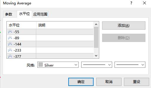 被称为指标界的战斗机，维加斯通道系统简单又实用！