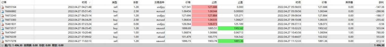 黄金有没有人空黄金呢！！