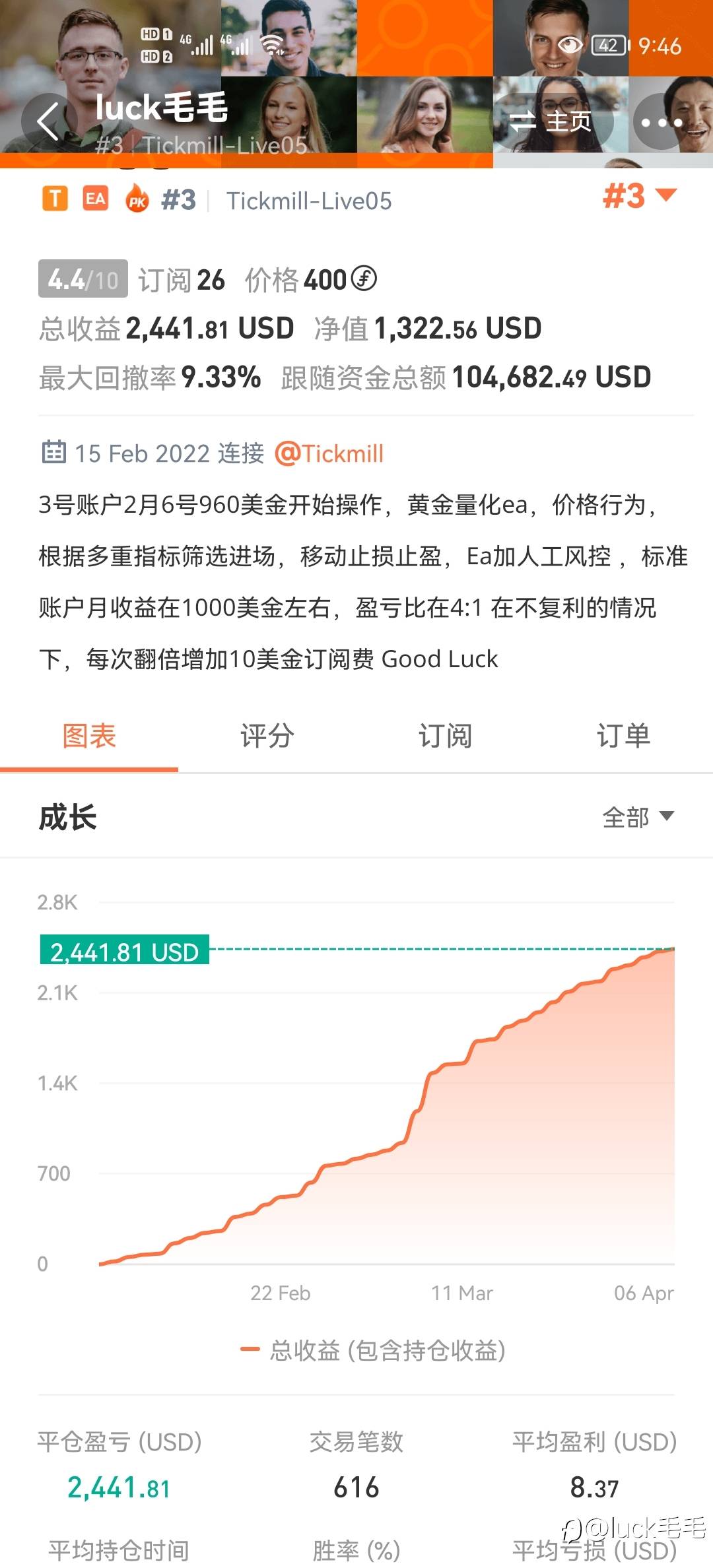 feed image