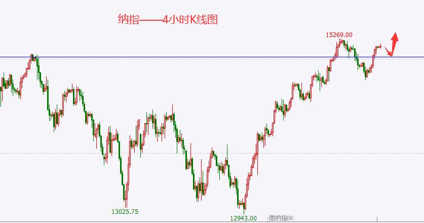 杜家升：4.5黄金偏空对待，原油关注107压制