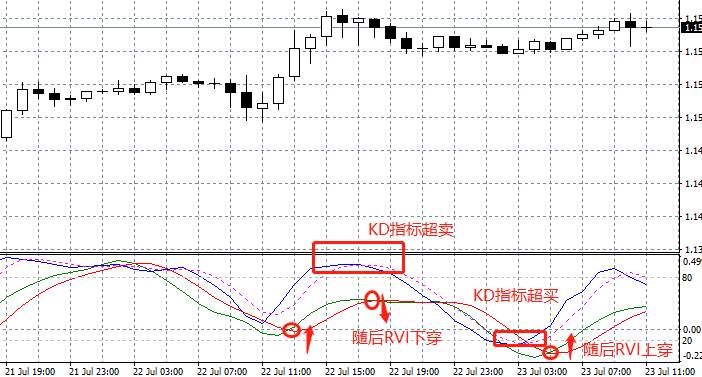 试了几十种辅助指标，还是这个最好用（含RVI指标5大用法图解）