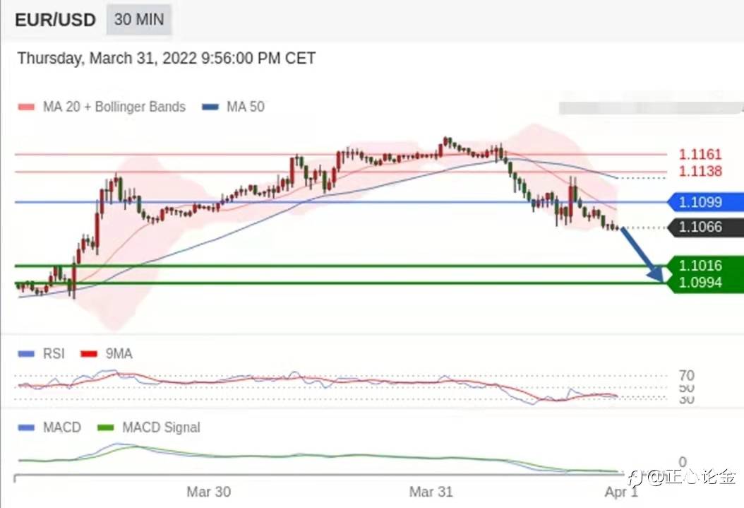 正心论金：4.1黄金早盘分析建议，非农行情需谨慎！