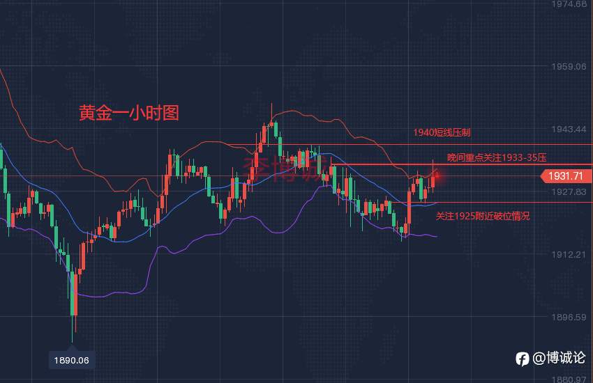 李博诚：4.4黄金弱势转强势 是诱多？晚间行情解析一波