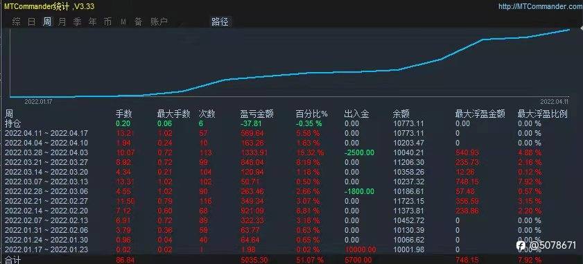 用量化系统克服人性弱点