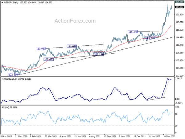 USD/JPY Weekly Outlook