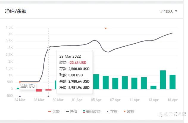 细数五爪金龙七宗罪,有图有真相,订阅他?脑有坑?