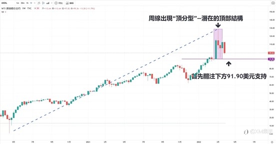 国际油价创两年内单日最大单周跌幅