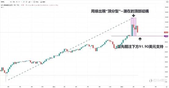 国际油价创两年内单日最大单周跌幅